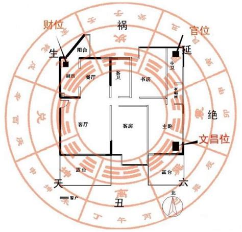 房子財位在哪|教你一张图找到家中财位，家居风水从头旺到尾